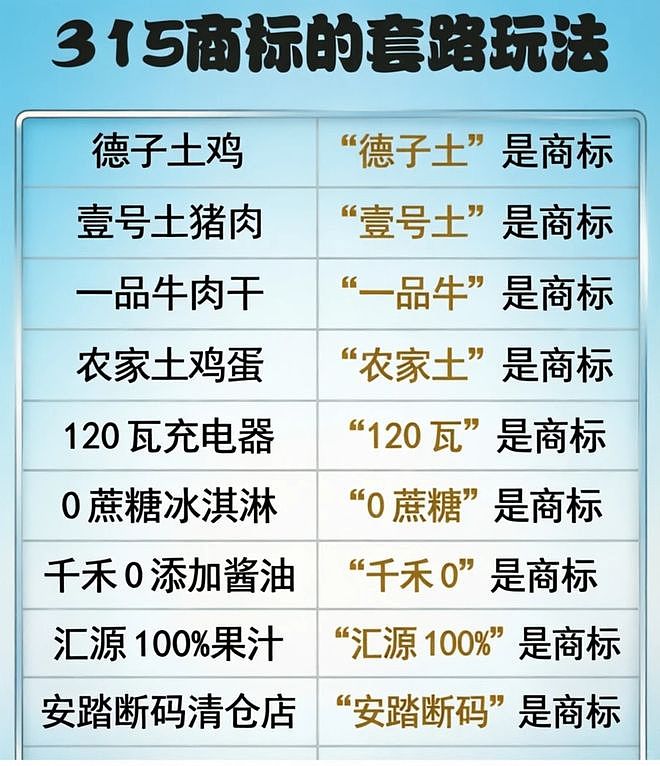 罗永浩怒喷！120W是充电器商标？这么流氓怎么注册成功的？ - 16