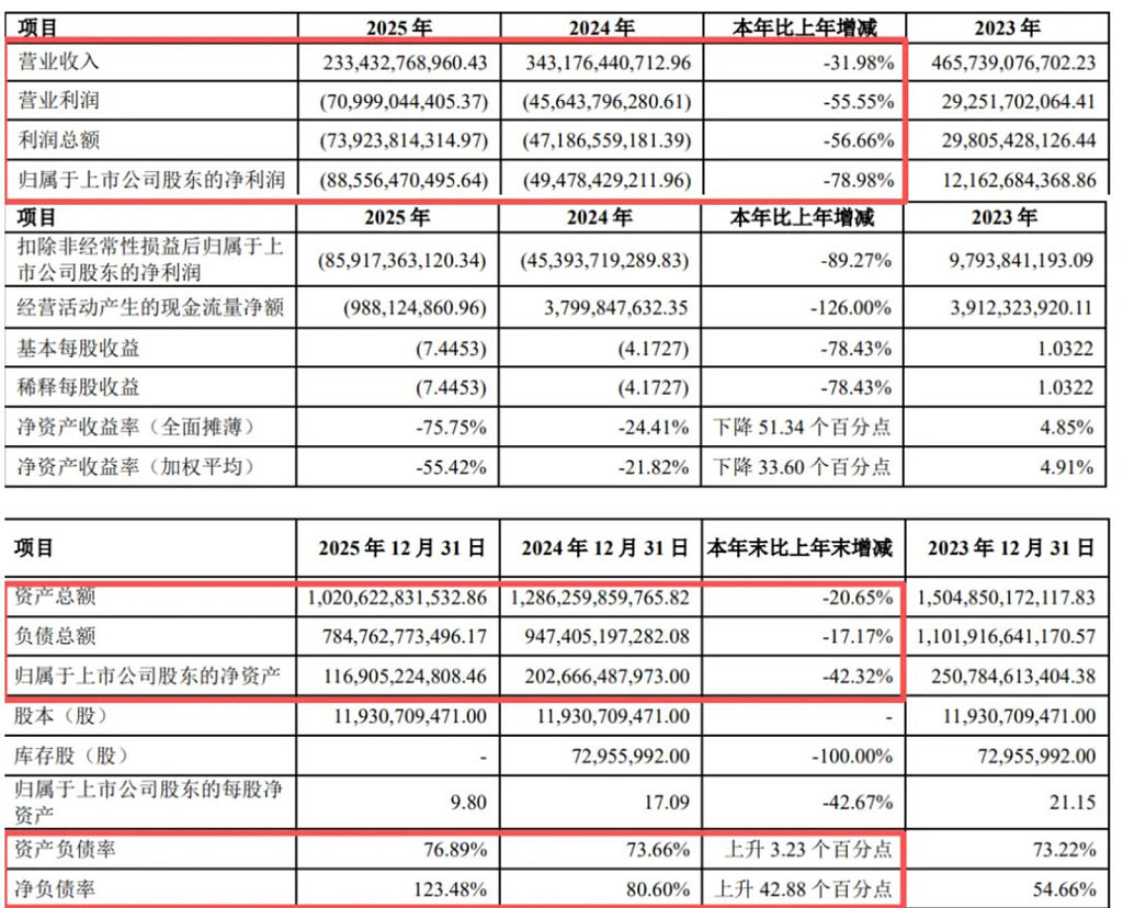 为啥王石总“被抓”? 王石到底还能不能“善终”? - 9