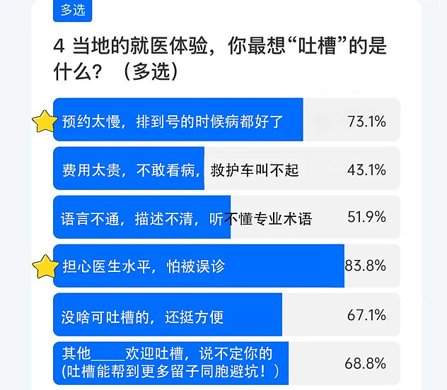 这届留学生，用AI看病省出一辆特斯拉（组图） - 5