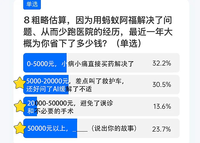 这届留学生，用AI看病省出一辆特斯拉（组图） - 7
