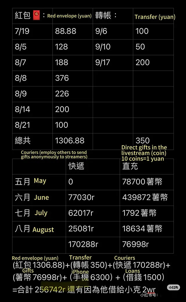 中国爆发式增长的团播潮背后：情感诈骗，隐秘活动（组图） - 4