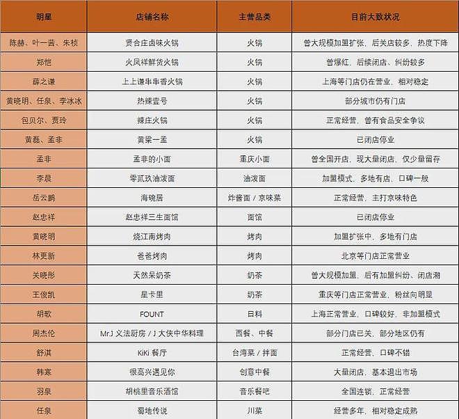 演员文章开面馆翻红!有人凌晨带小马扎蹲守,代排价格炒到500… - 3