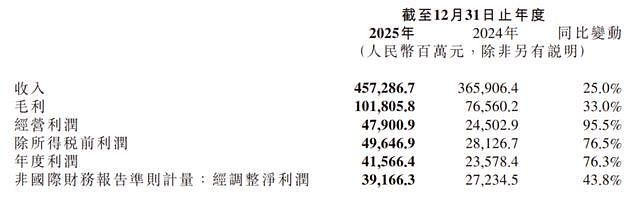 市值暴跌7000亿、联合创始人接连退出，小米经历了什么？ - 7