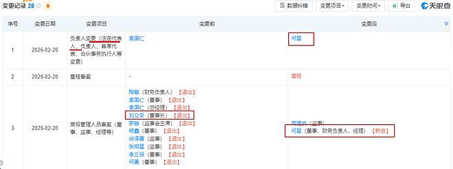 赌博输掉十多亿、导致公司破产，消失8年的金立手机创始人重出江湖了（组图） - 3