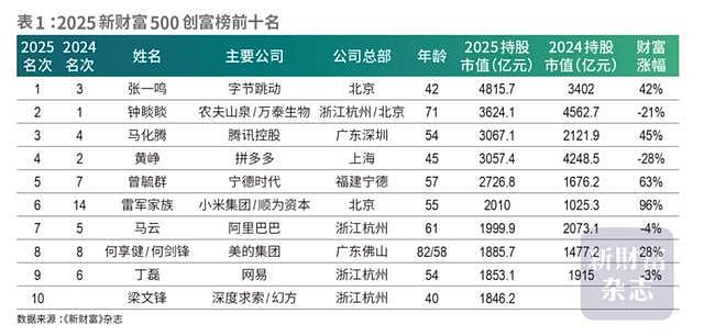 DeepSeek聘人去内蒙古草原“守机房”，月薪最高3万元（组图） - 5