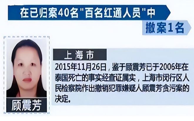 上海女会计携92万巨款潜逃,警方苦追15年,儿子:母亲已去世9年(组图) - 13