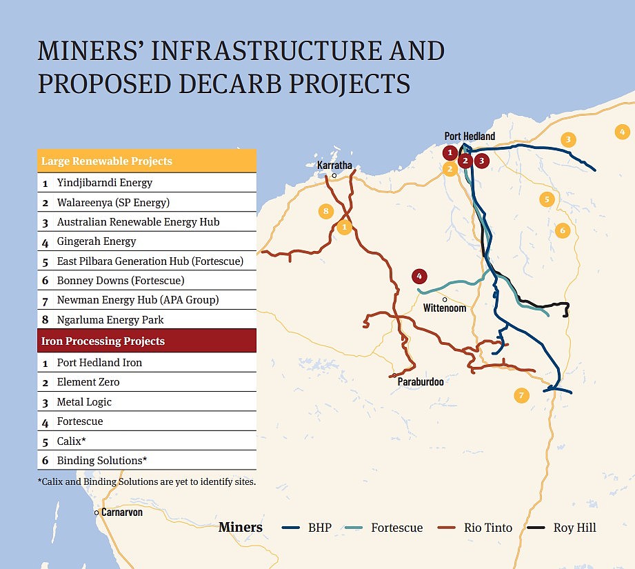 西澳三大铁矿巨头Rio Tinto、BHP、Fortescue减排路径对比，谁将赢得绿色矿业未来？（组图） - 3