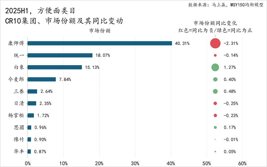 今麦郎道歉后，消费者更生气了！“原来被骗了20年”（组图） - 3