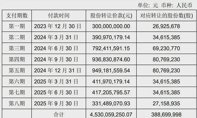 王健林遭永辉超市追债38亿！万达对赌失败或陷崩溃边缘（组图） - 2
