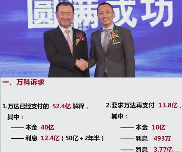 王健林遭永辉超市追债38亿！万达对赌失败或陷崩溃边缘（组图） - 4