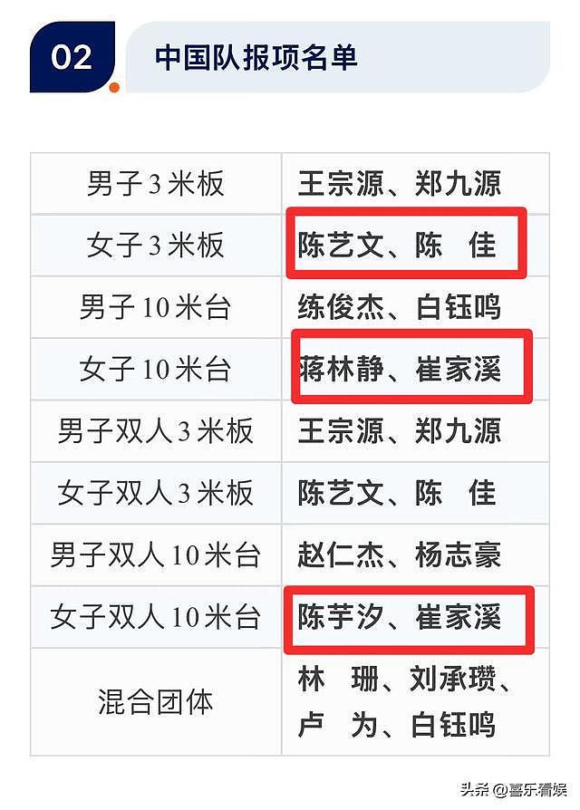 周继红出手！跳水队大换血：全红婵彻底下桌，陈芋汐让人意外（组图） - 2