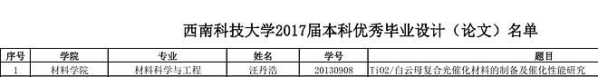 中国博士后遭美方执法人员约谈盘问后自杀，去世当天最新论文在顶刊发表（组图） - 7