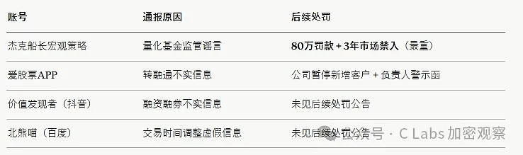 编造“2.7万中国留学生被开除”等谣言!X上这位中国大V,被狠狠罚了(组图) - 3