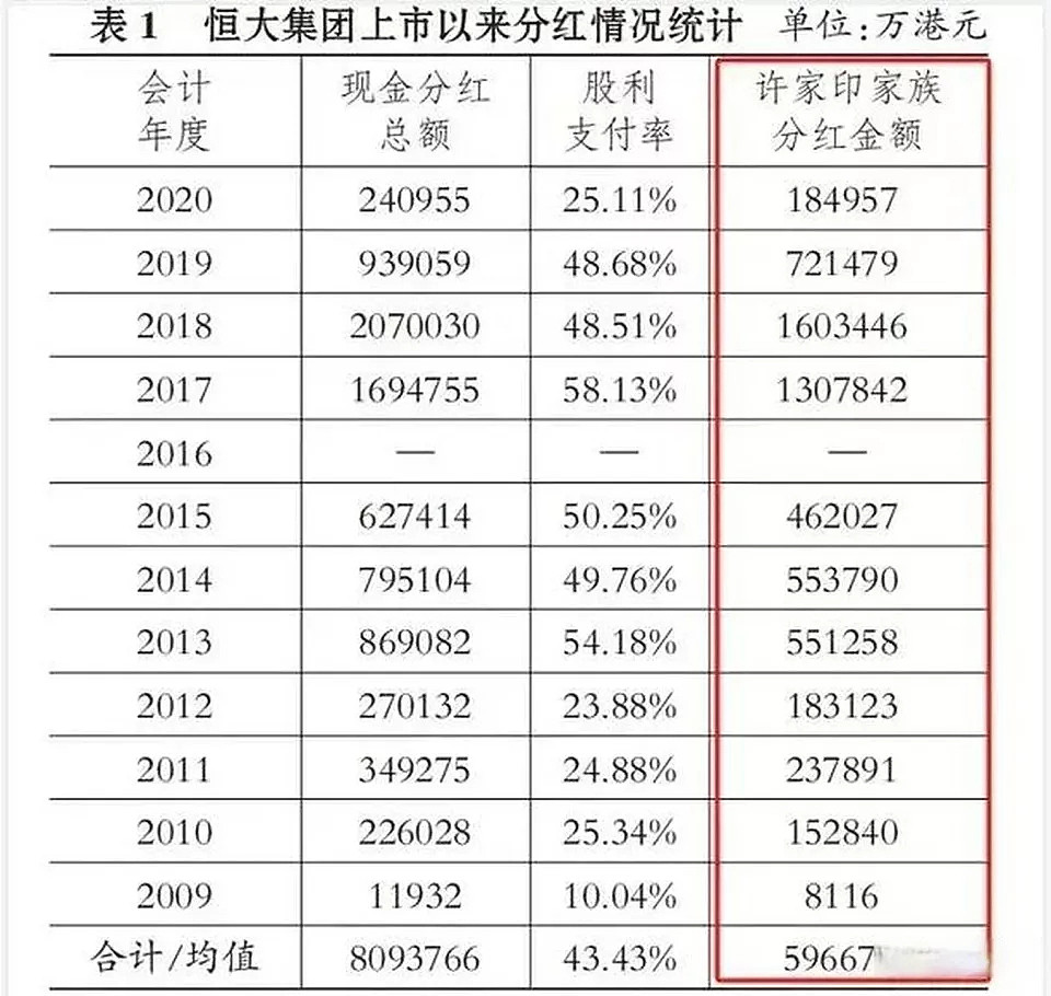 500多亿资金流出中国！许家印的钱是怎么出去的？（组图） - 1
