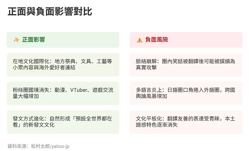 X开启“自动翻译”：巴别塔倒塌后，全球网民隔空互喷（图） - 1