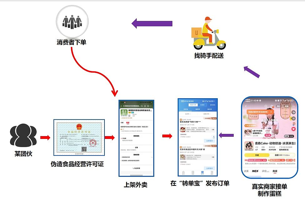 拼多多因“幽灵外卖”被罚15亿！判决书揭曾与市监局官员暴力互殴（组图） - 1