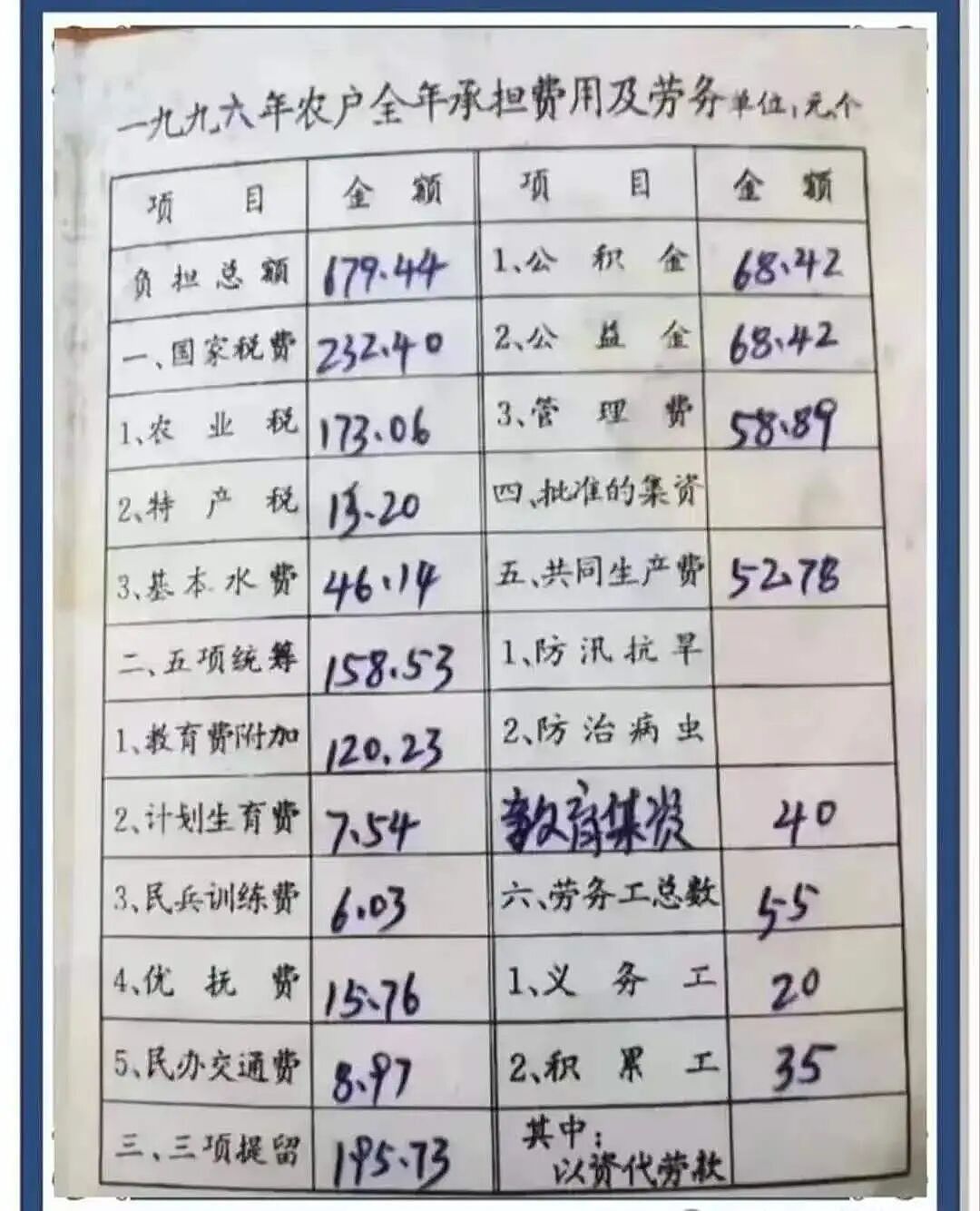 在河南农村,有10元/小时的活干是一种福利(组图) - 9