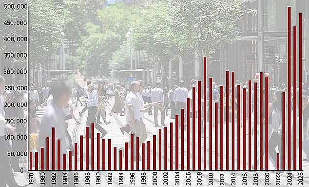 每天涌入3400人，引爆澳洲住房危机！全澳空置率跌至1.0%，租房竞争告急 - 2