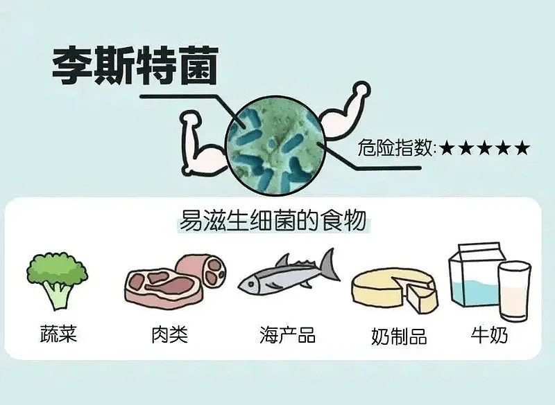 “孕妇吃冰箱剩菜后去世”冲上热搜!紧急提醒(组图) - 2