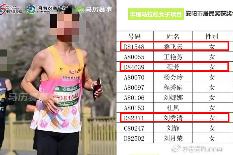 中国女子半马冠军竟是「男」的！官方辩：2 万人参赛检验困难（图） - 1