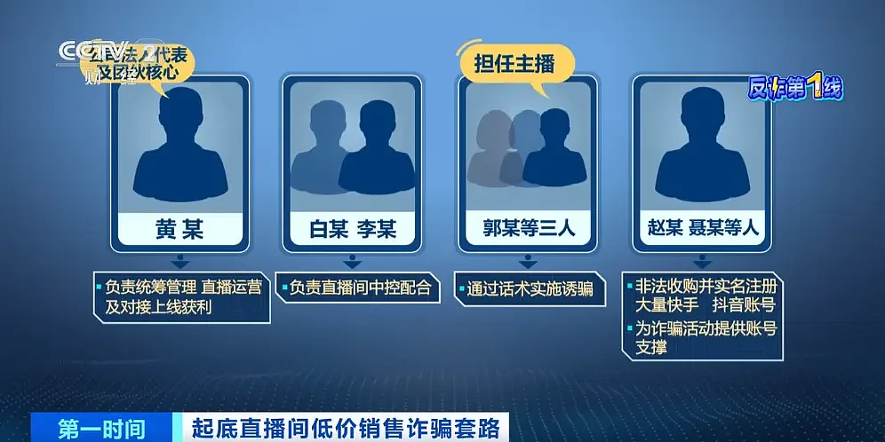央视曝光!直播间“捡漏”万元手机仅售199元(组图) - 6