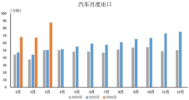 油价暴涨32%!欧洲人排队抢购中国电车,比亚迪咨询量激增135%(组图) - 2