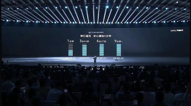 宁德时代狂丢王炸:满电6分钟,最高续航1500km,猛建超换一体站(组图) - 6
