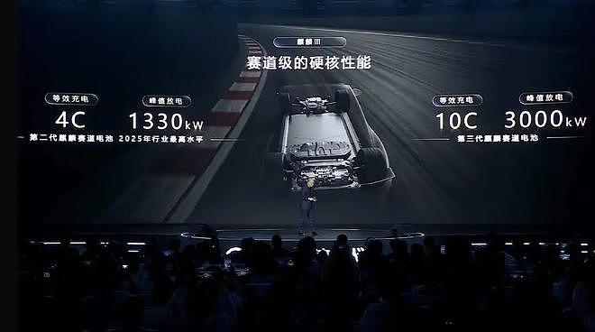宁德时代狂丢王炸:满电6分钟,最高续航1500km,猛建超换一体站(组图) - 9