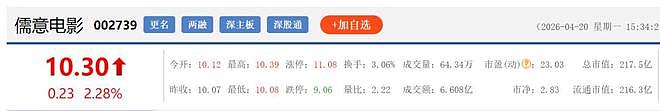 38.6亿落槌：王健林欠的钱，已经让永辉快撑不住了（组图） - 2