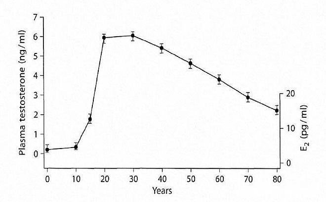单身越久,死亡风险越高?中国科学家:每周2次性生活是安全线 - 3