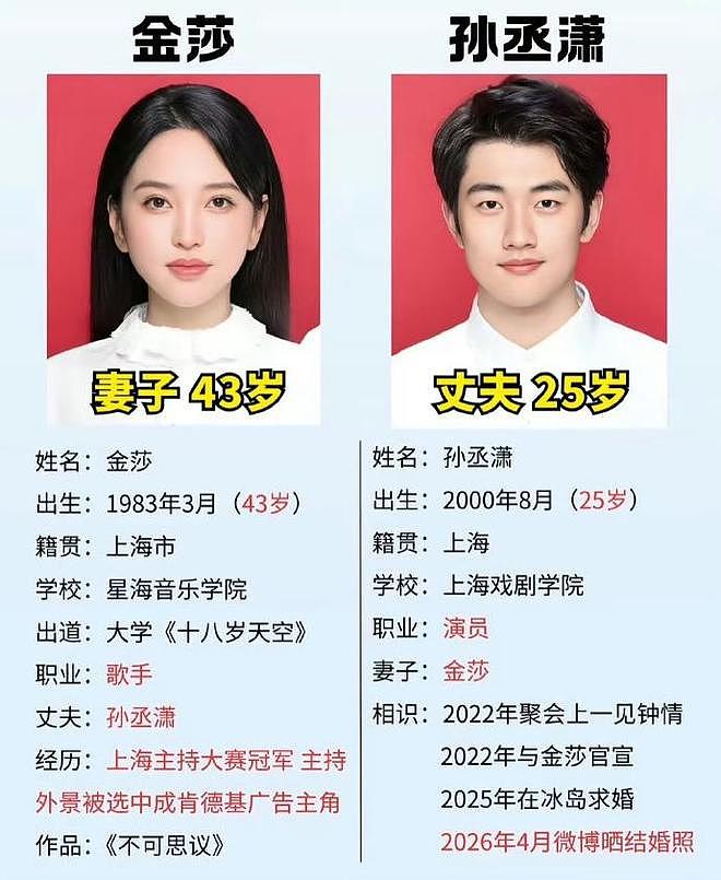 45岁金莎宣布备孕!3年前已冻卵,与00后丈夫差19岁陷争议(组图) - 4