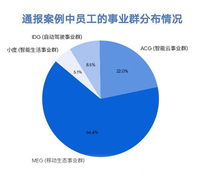 黑名单——互联网大厂反贪腐史(组图) - 1