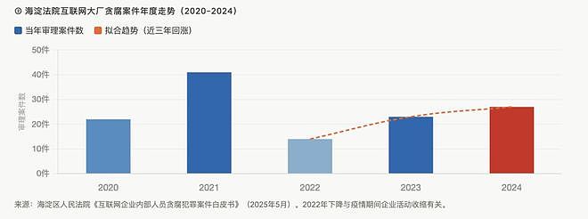 黑名单——互联网大厂反贪腐史(组图) - 2
