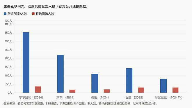 黑名单——互联网大厂反贪腐史(组图) - 3