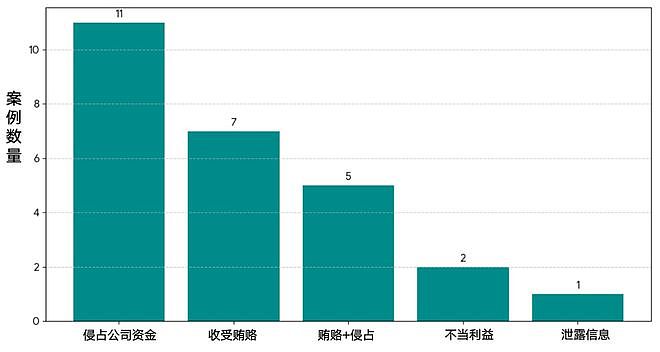 黑名单——互联网大厂反贪腐史(组图) - 4