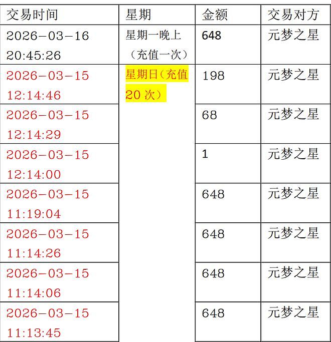 两女童一个月游戏充值逾3万家长要求全额退款,腾讯:可退70%(组图) - 2