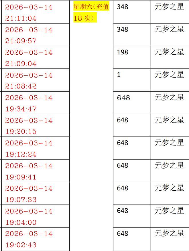 两女童一个月游戏充值逾3万家长要求全额退款,腾讯:可退70%(组图) - 3