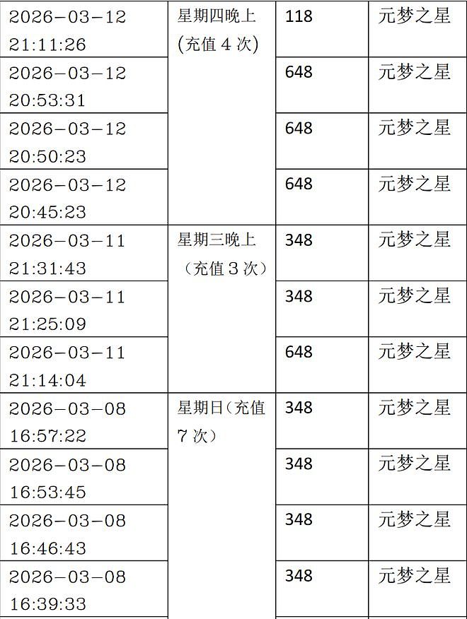 两女童一个月游戏充值逾3万家长要求全额退款,腾讯:可退70%(组图) - 4