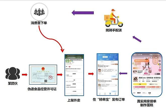 央视曝光!知名连锁店食品许可证全是伪造,7大平台被罚35.79亿(组图) - 14