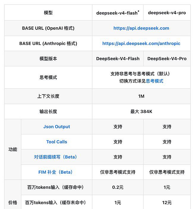 DeepSeek V4 正式发布（组图） - 2