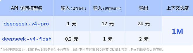 DeepSeek V4 正式发布（组图） - 5