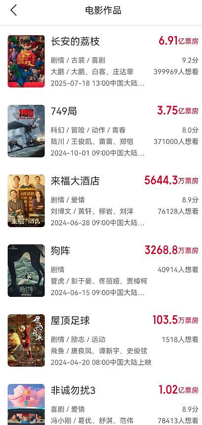 6亿成本拖9年,《美人鱼2》难产,华谊申请破产,周星驰也很无奈(组图) - 8