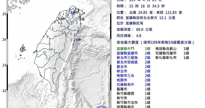 突然狂晃！15时16分地震全台有感，台北超明显（组图） - 1
