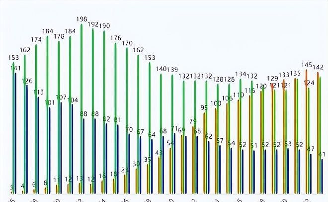 世界首次五百强断崖差距: 日149家,美151家,中国3家,现在呢(组图) - 9