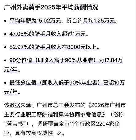 编造送外卖年薪15万的谎言,意图是啥(组图) - 2