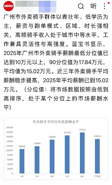 编造送外卖年薪15万的谎言,意图是啥(组图) - 3