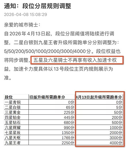 编造送外卖年薪15万的谎言,意图是啥(组图) - 6