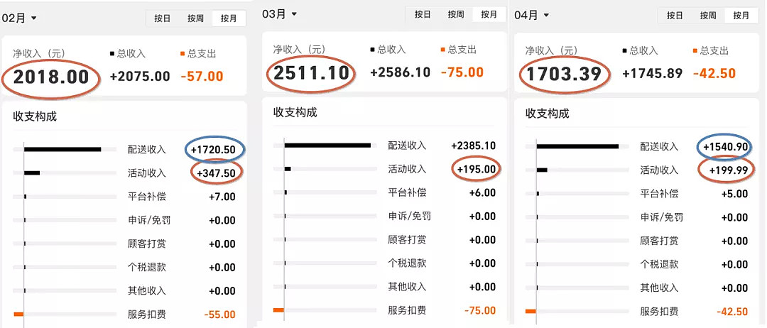 编造送外卖年薪15万的谎言,意图是啥(组图) - 9