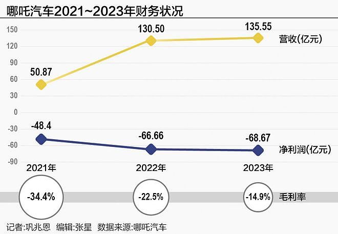 车还在，厂没了，40 万哪吒车主的尴尬（组图） - 7