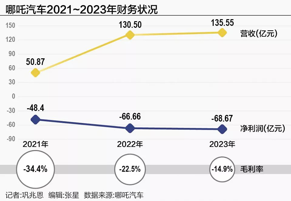 车还在，厂没了，40 万哪吒车主的尴尬（组图） - 6